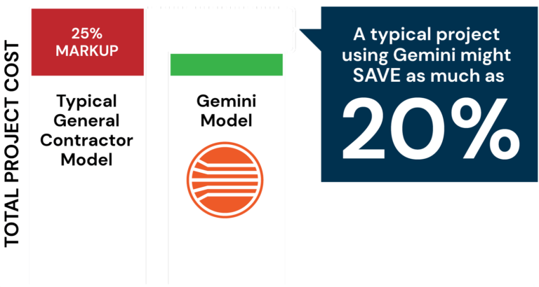 Gemini Pipeline Rehabilitation Consulting business model